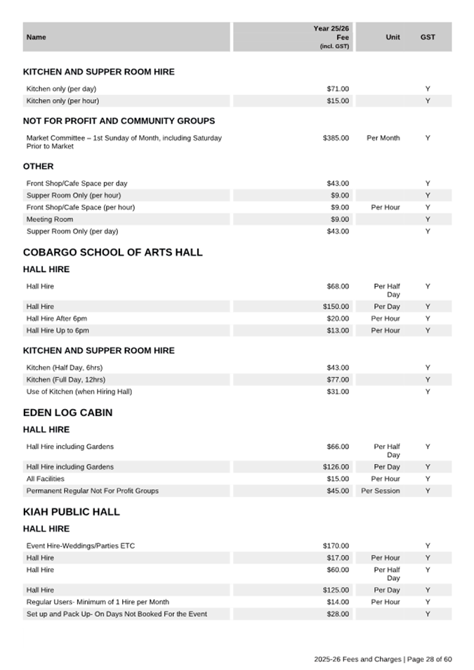 A list of college admission

AI-generated content may be incorrect.
