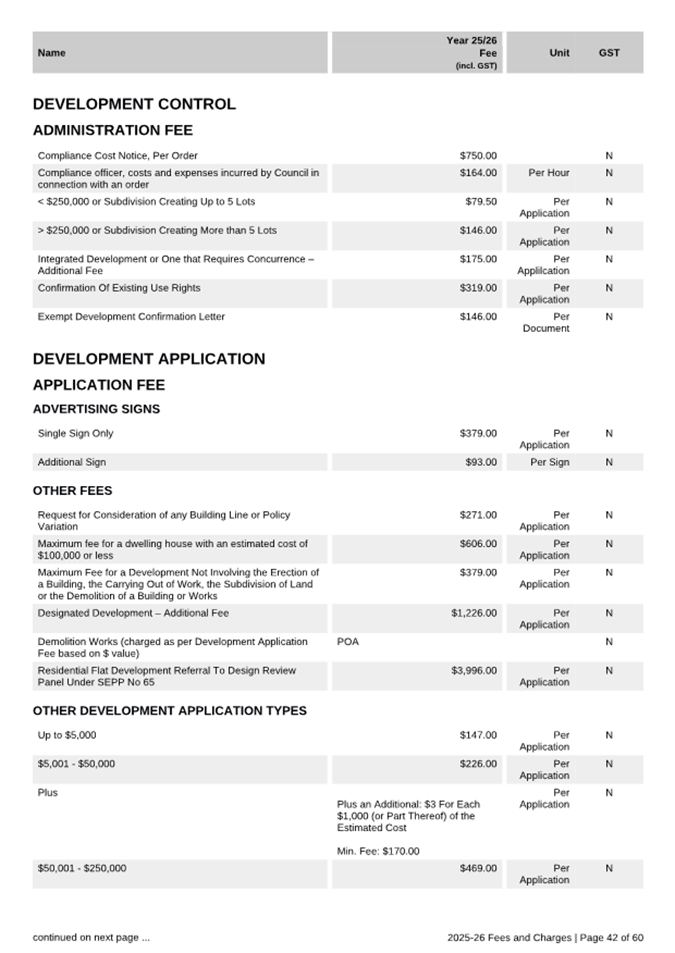 A application form with text and numbers

AI-generated content may be incorrect.