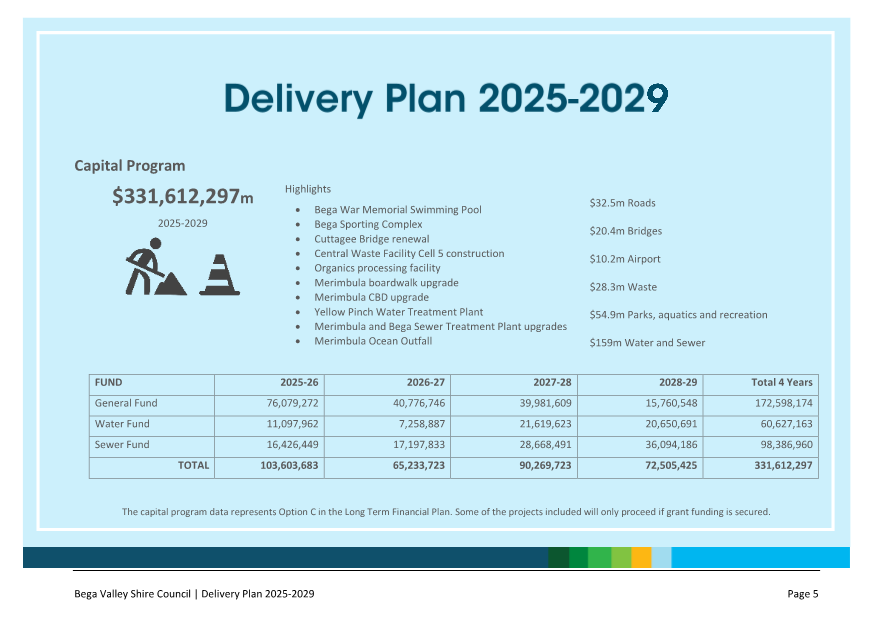 A blue delivery plan with text and numbers

AI-generated content may be incorrect.