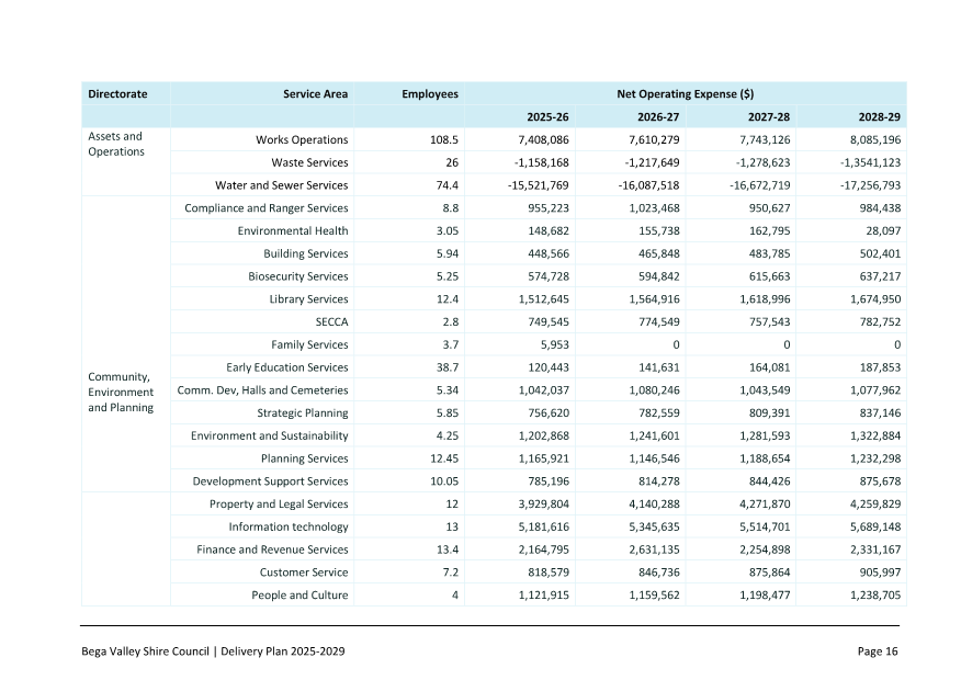 A table of numbers and text

AI-generated content may be incorrect.