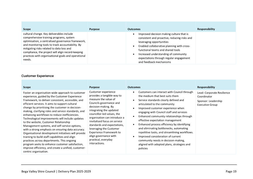 A close-up of a business plan

AI-generated content may be incorrect.
