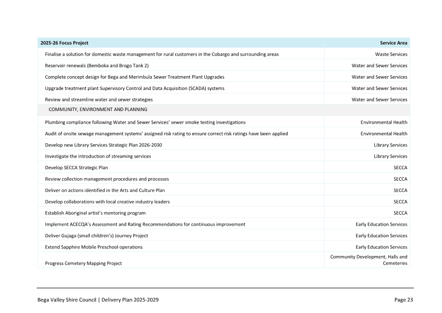 A close-up of a project

AI-generated content may be incorrect.