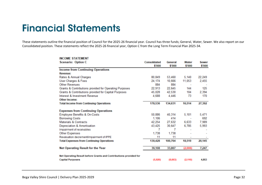 A close-up of a financial statement

AI-generated content may be incorrect.