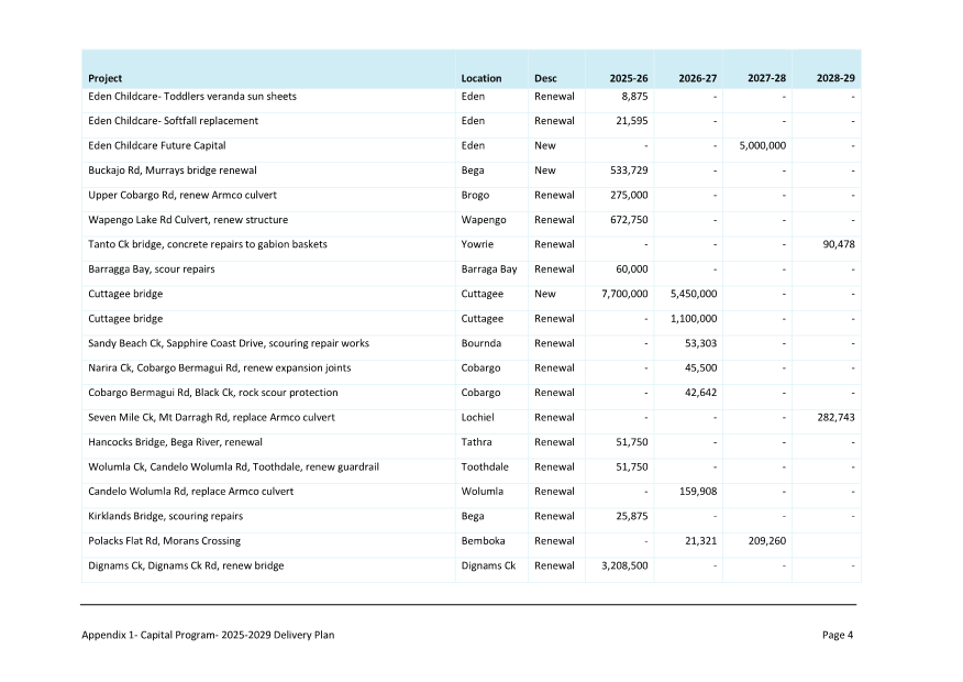 A close-up of a list

AI-generated content may be incorrect.