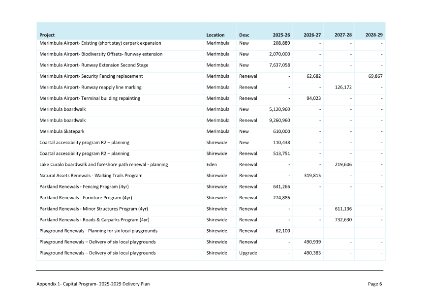 A close-up of a list

AI-generated content may be incorrect.