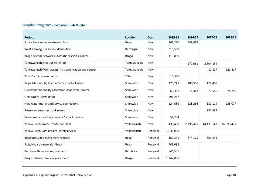 A close-up of a document

AI-generated content may be incorrect.