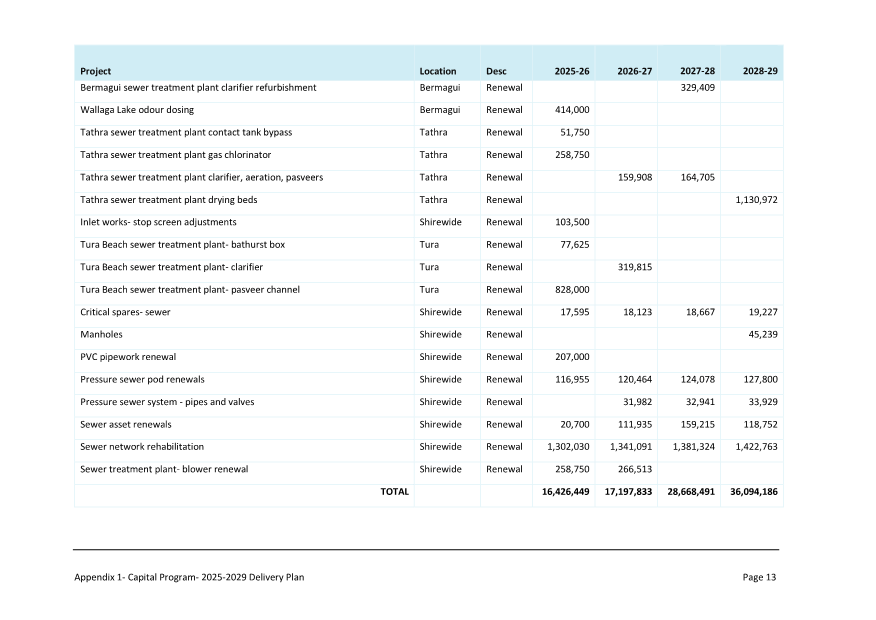 A screenshot of a document

AI-generated content may be incorrect.