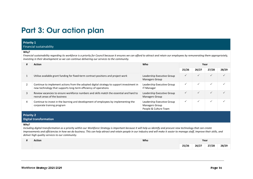 A screenshot of a action plan

AI-generated content may be incorrect.