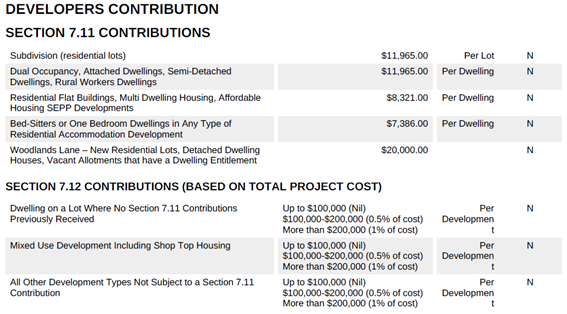 A screenshot of a list of cost

AI-generated content may be incorrect.