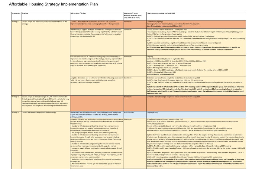 A close-up of a strategy implementation plan

AI-generated content may be incorrect.