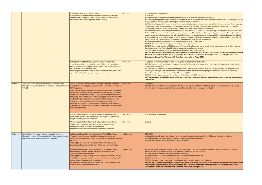 A close-up of a chart

AI-generated content may be incorrect.