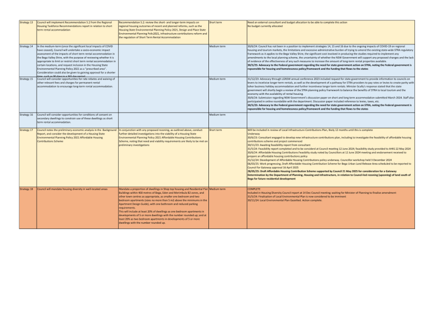A close-up of a chart

AI-generated content may be incorrect.