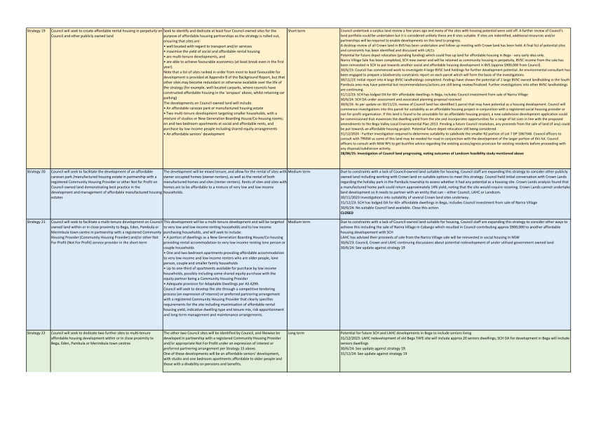 A close-up of a chart

AI-generated content may be incorrect.
