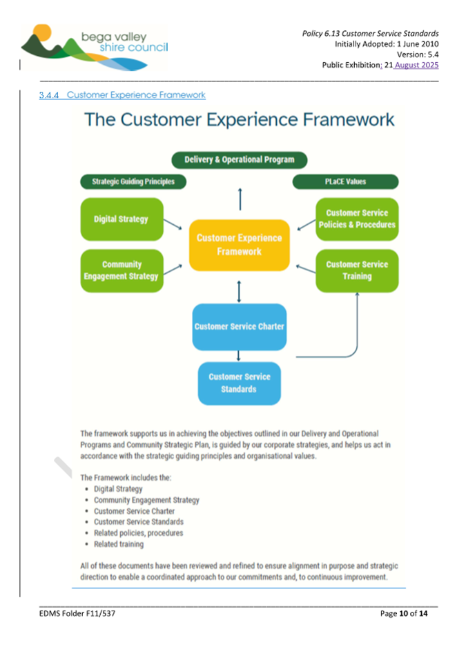 A diagram of customer experience framework

AI-generated content may be incorrect.
