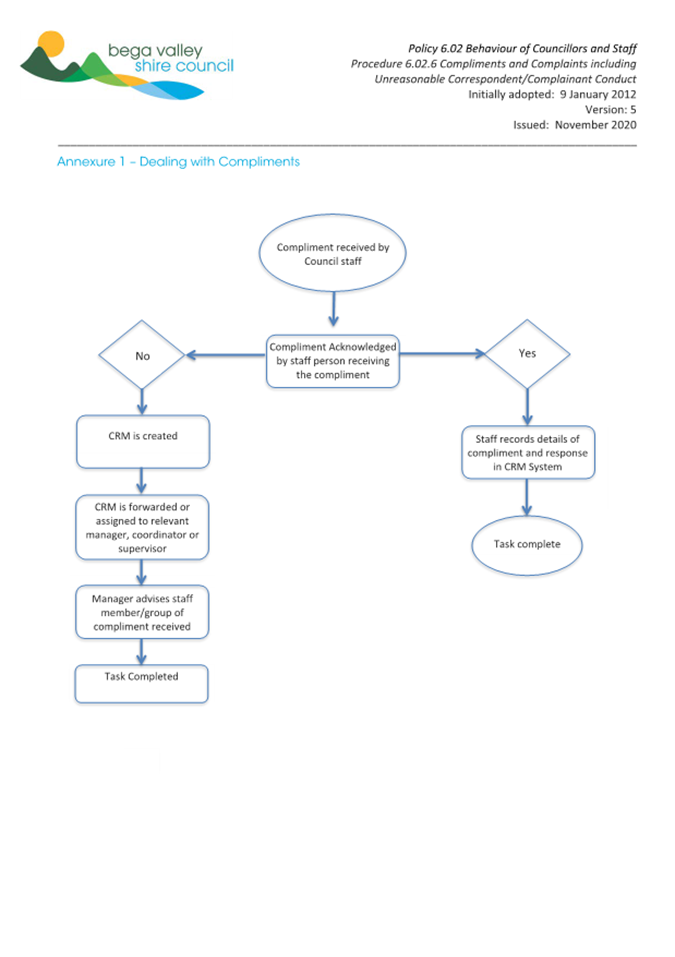A screenshot of a diagram

AI-generated content may be incorrect.