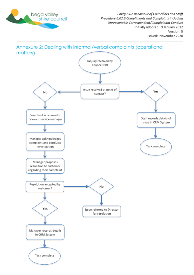 A diagram of a company

AI-generated content may be incorrect.