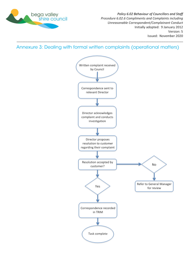 A diagram of a flowchart

AI-generated content may be incorrect.