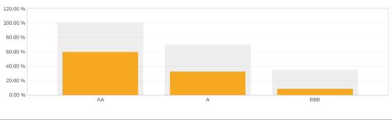 A graph with orange and white squares

AI-generated content may be incorrect.