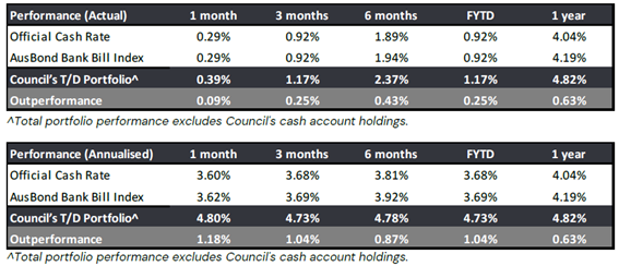 A table with numbers and numbers

AI-generated content may be incorrect.