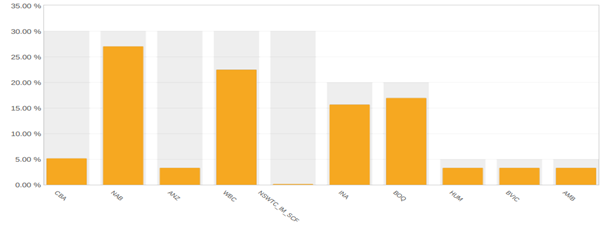 A graph of a bar chart

AI-generated content may be incorrect.
