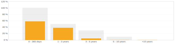 A graph with numbers and a bar

AI-generated content may be incorrect.