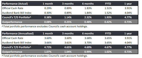 A graph of numbers and numbers

AI-generated content may be incorrect.