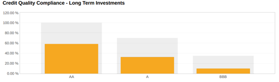 A graph with a bar and a person standing in front of it

AI-generated content may be incorrect.