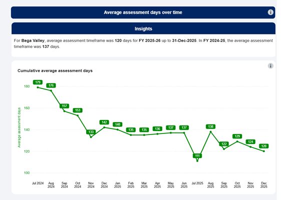 A graph with green and white numbers

AI-generated content may be incorrect.