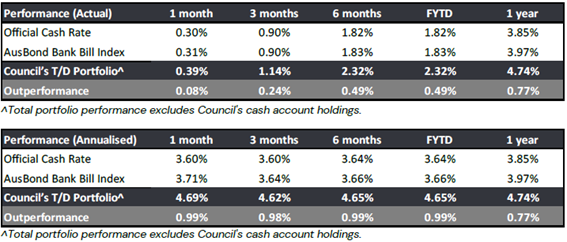 A table with numbers and percentages

AI-generated content may be incorrect.
