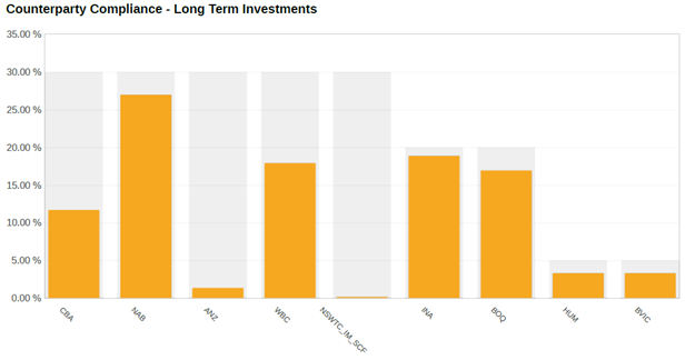 A graph of a bar chart

AI-generated content may be incorrect.