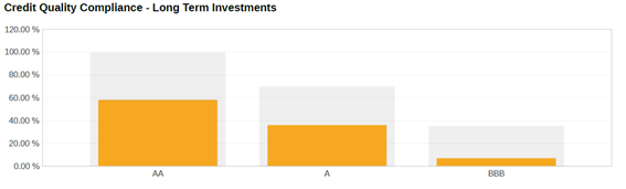 A graph with a bar and a rectangle

AI-generated content may be incorrect.