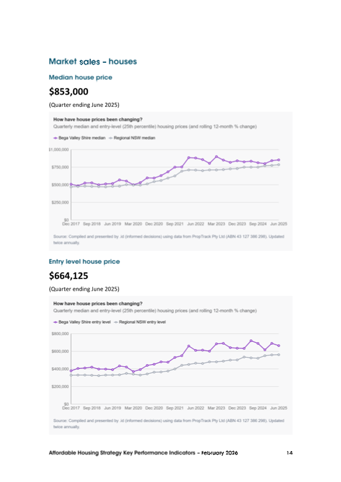 A screenshot of a screenshot of a home sales report

AI-generated content may be incorrect.