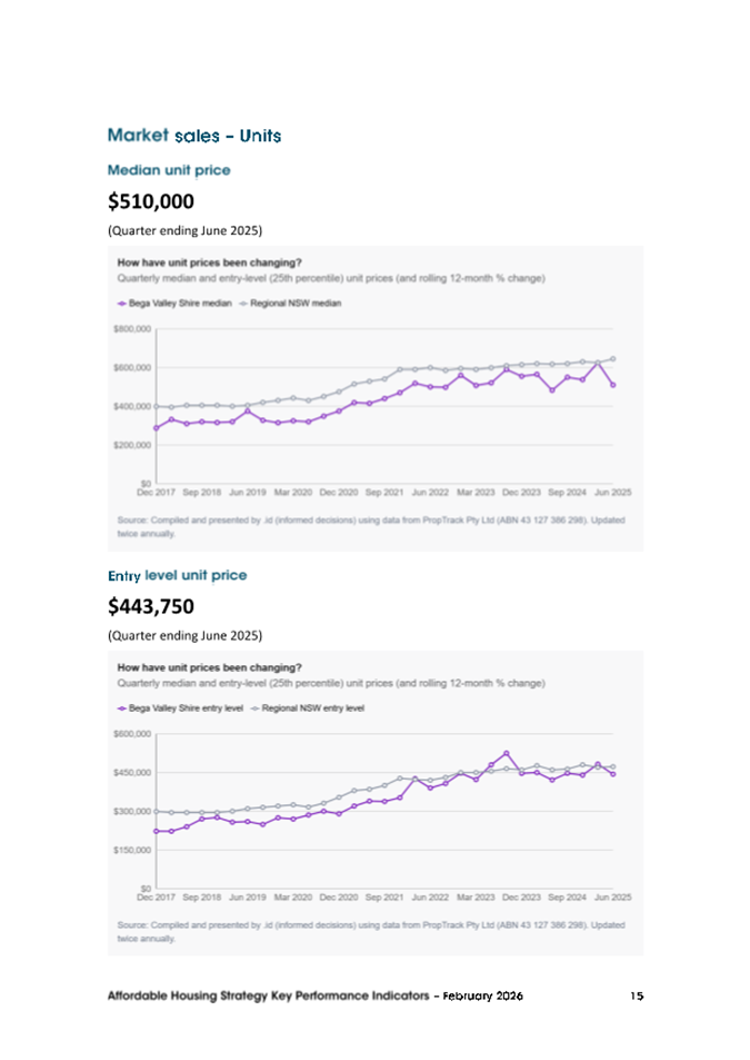 A screenshot of a graph

AI-generated content may be incorrect.