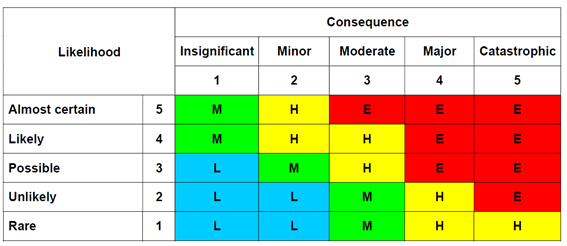 A chart with different colored squares
AI-generated content may be incorrect.