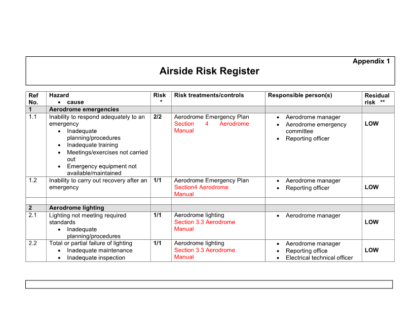 A close-up of a risk register

AI-generated content may be incorrect.