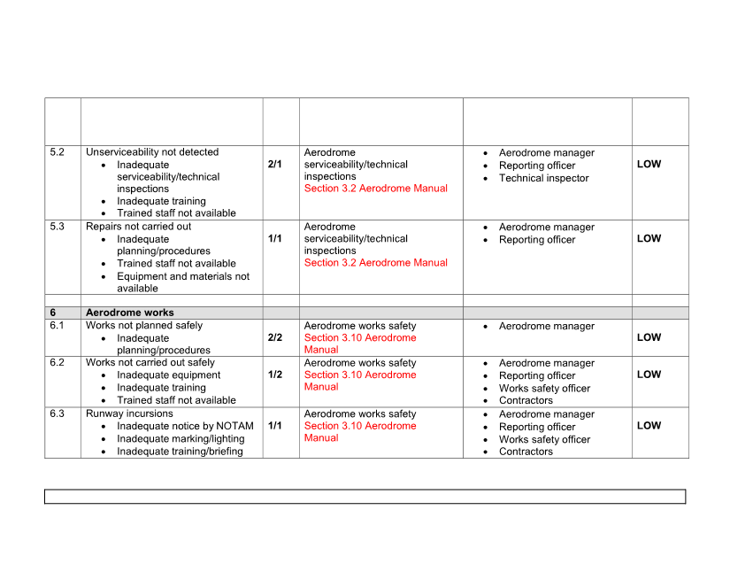 A white sheet with black text

AI-generated content may be incorrect.