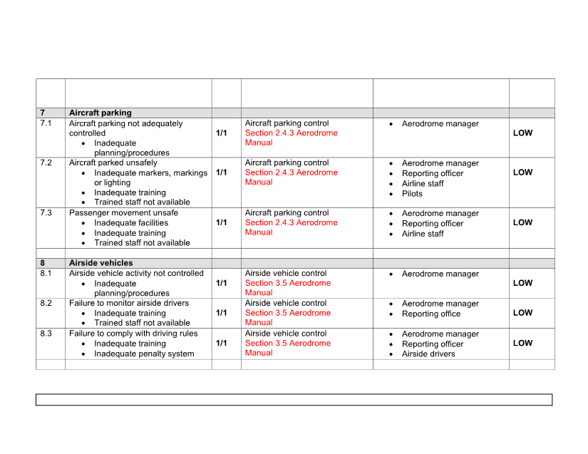 A white sheet with black text and red text

AI-generated content may be incorrect.