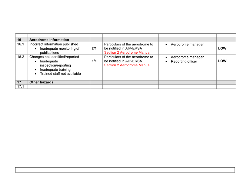A close-up of a document

AI-generated content may be incorrect.