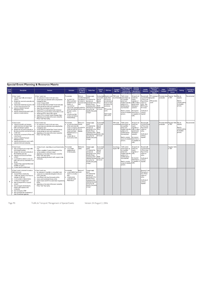A close-up of a chart

AI-generated content may be incorrect.