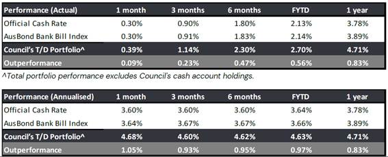 A table with numbers and numbers
AI-generated content may be incorrect.