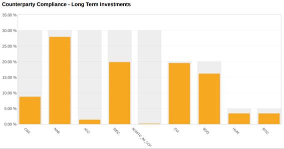 A graph of a long term investment
AI-generated content may be incorrect.