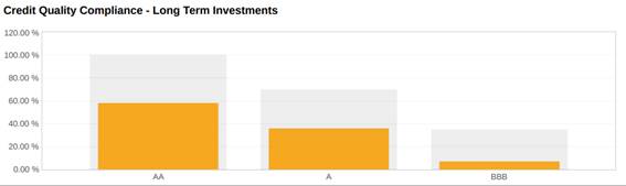 A graph with a bar and a bar
AI-generated content may be incorrect.