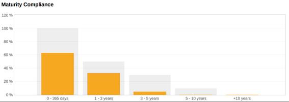 A graph with a bar and a number of squares
AI-generated content may be incorrect.
