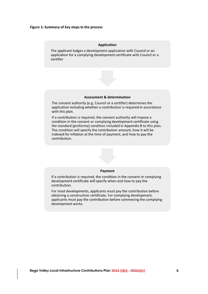 A diagram of a document

AI-generated content may be incorrect.