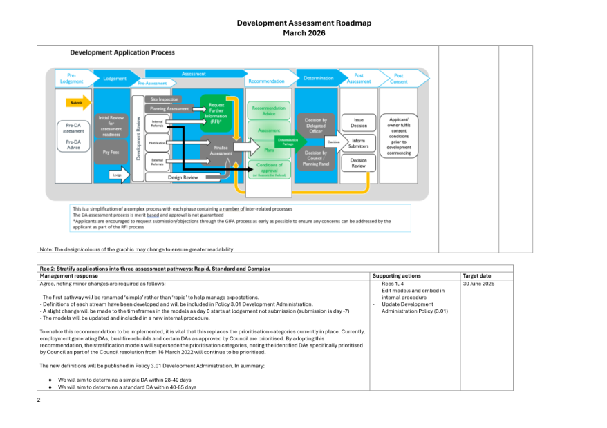 A diagram of a process

AI-generated content may be incorrect.
