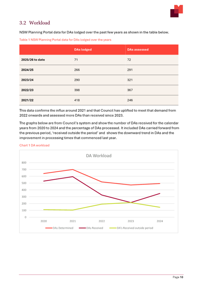 A screenshot of a data report

AI-generated content may be incorrect.