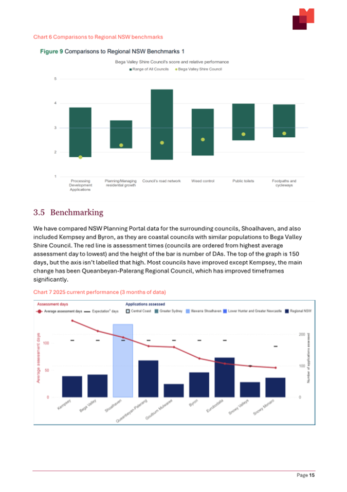 A screenshot of a graph

AI-generated content may be incorrect.