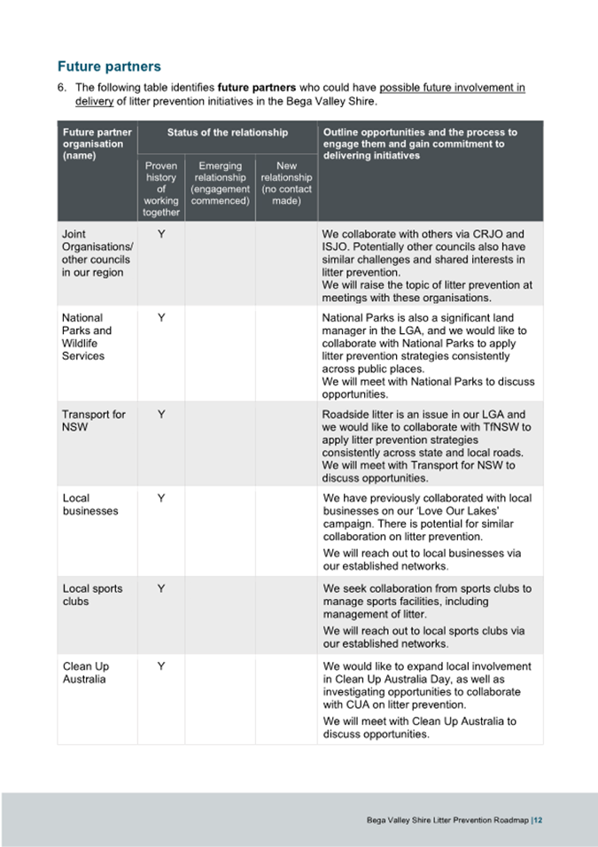A close-up of a list

AI-generated content may be incorrect.