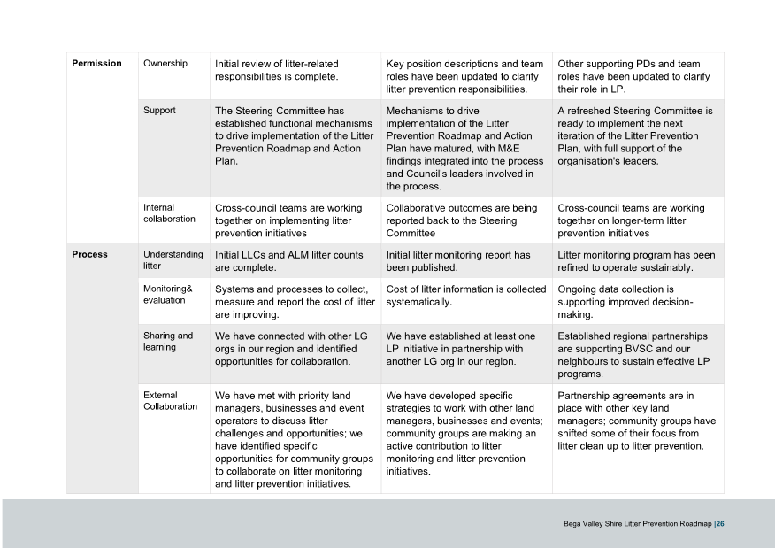 A white and black chart with text

AI-generated content may be incorrect.