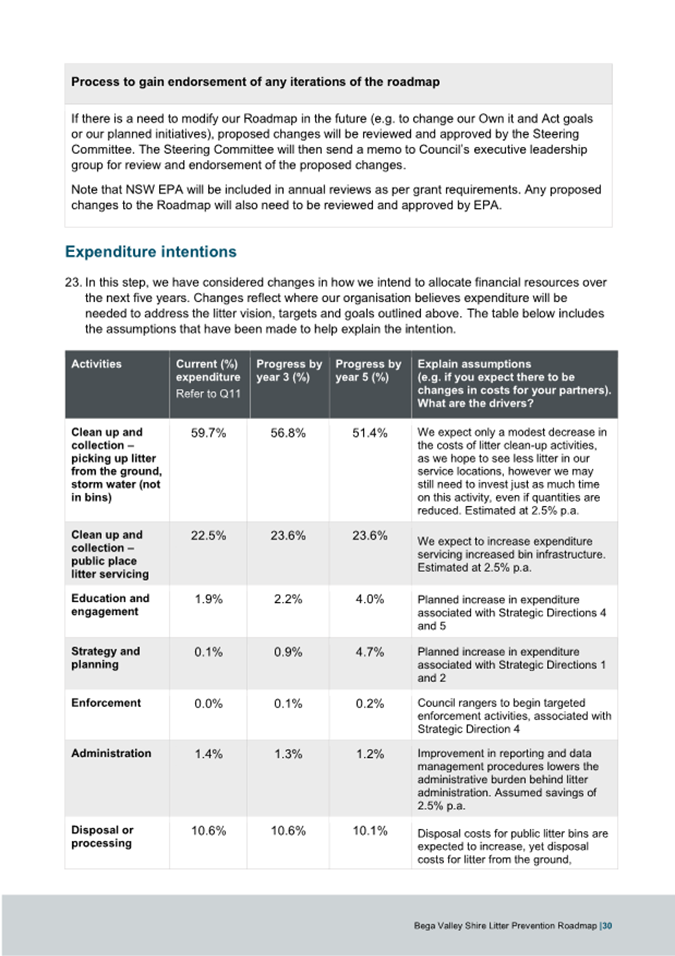 A document with text and numbers

AI-generated content may be incorrect.